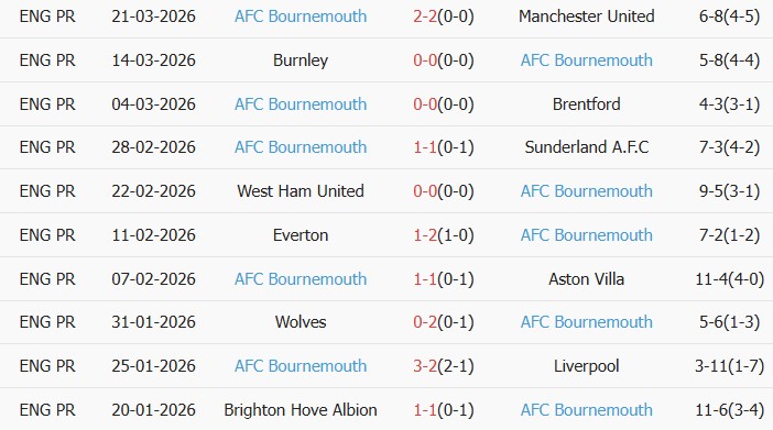 Soi kèo góc Arsenal vs Bournemouth, 18h30 ngày 11/04 - Ảnh 2