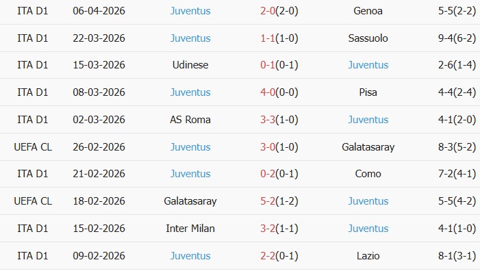 Soi kèo góc Atalanta vs Juventus, 01h45 ngày 12/04 - Ảnh 2