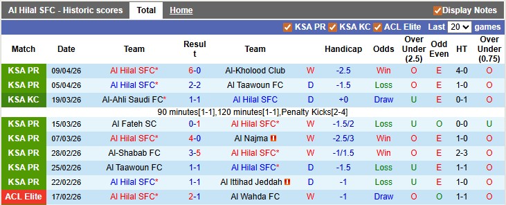 Nhận định, soi kèo Al Hilal vs Al-Sadd, 1h00 ngày 14/4: Sớm ngã ngũ - Ảnh 1