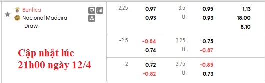 Nhận định, soi kèo Benfica vs Nacional, 0h00 ngày 13/4: Thắng khó - Ảnh 6