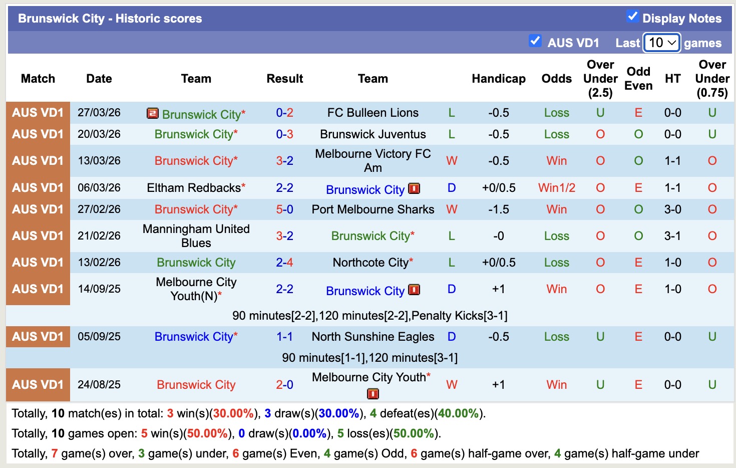 Nhận định, soi kèo Brunswick City vs Melbourne Knights, 16h30 ngày 13/4: Bắt nạt chủ nhà - Ảnh 4