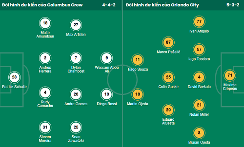 Nhận định, soi kèo Columbus Crew vs Orlando City - Ảnh 1