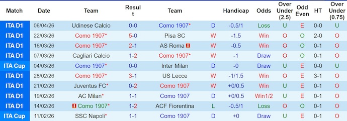 Nhận định, soi kèo Como vs Inter Milan, 1h45 ngày 13/4: Rào cản thật sự - Ảnh 1