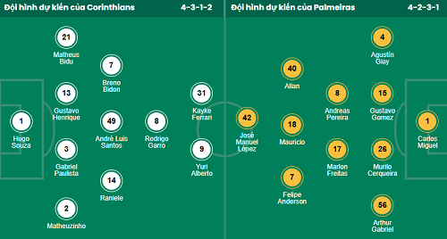 Nhận định, soi kèo Corinthians vs Palmeiras - Ảnh 1