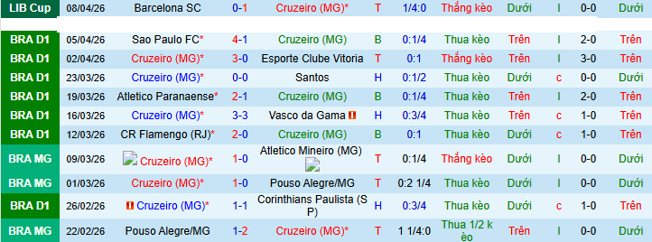 Nhận định, soi kèo Cruzeiro vs Bragantino - Ảnh 1