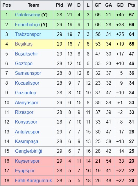 Nhận định, soi kèo Eyupspor vs Samsunspor, 0h00 ngày 14/4: Nỗ lực trụ hạng - Ảnh 4