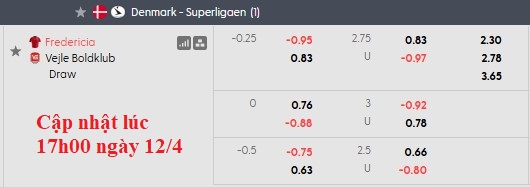 Nhận định, soi kèo Fredericia vs Vejle, 0h00 ngày 14/4: Choáng váng - Ảnh 5