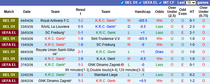 Nhận định, soi kèo Genk vs OH Leuven, 21h00 ngày 12/4: Tiếp đà bất bại - Ảnh 2