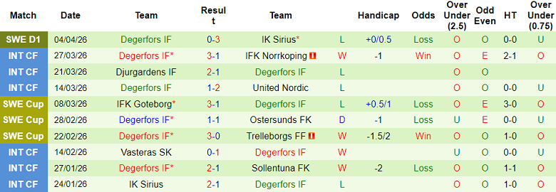 Nhận định soi kèo Halmstads vs Degerfors, 19h00 ngày 12/4: Tiếp tục thắng - Ảnh 2