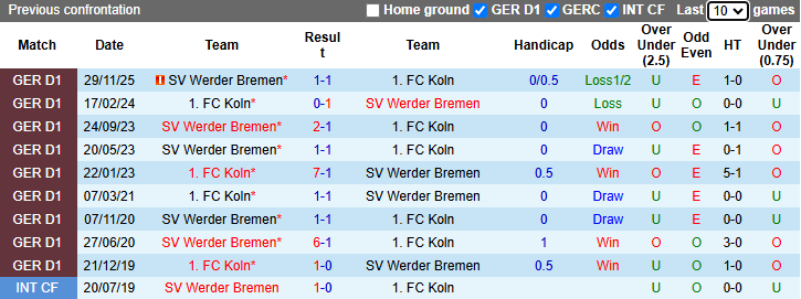 Nhận định, soi kèo Koln vs Bremen, 20h40 ngày 12/4: Chung kết ngược - Ảnh 4