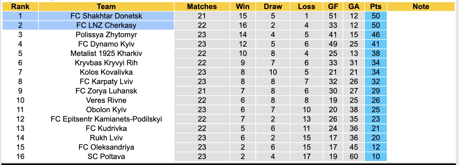 Nhận định, soi kèo LNZ Cherkasy vs Shakhtar Donetsk, 17h00 ngày 13/4: Long hổ tranh đấu - Ảnh 6