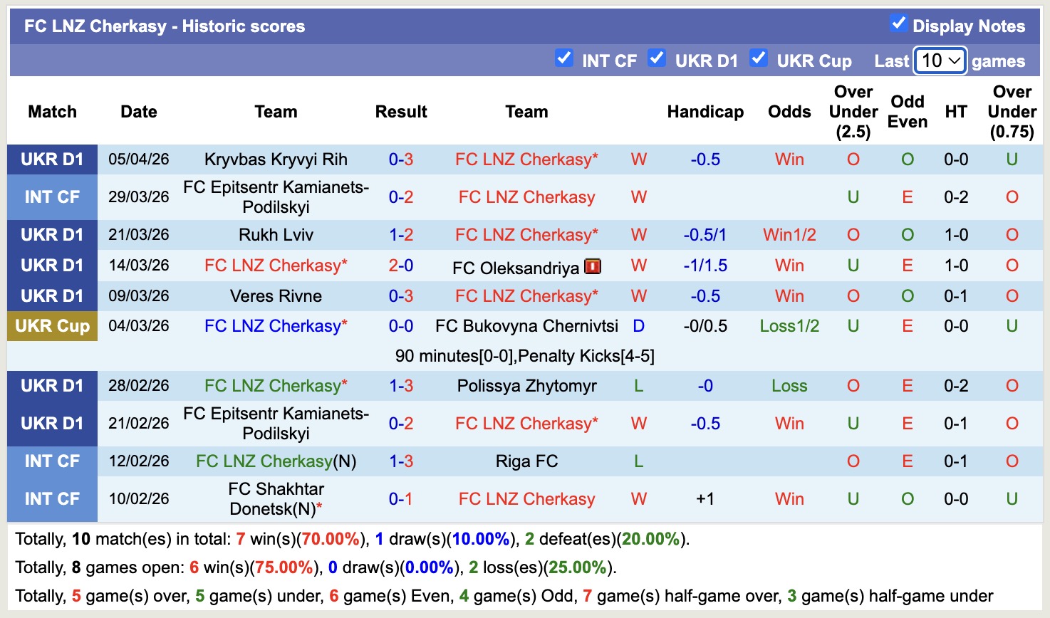 Nhận định, soi kèo LNZ Cherkasy vs Shakhtar Donetsk, 17h00 ngày 13/4: Long hổ tranh đấu - Ảnh 9