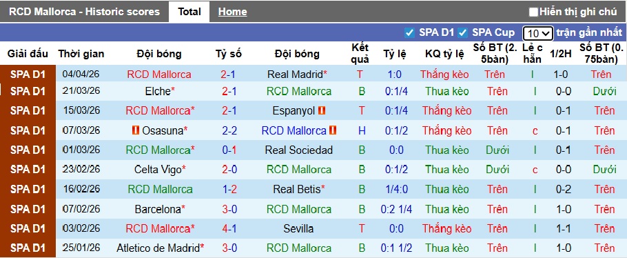 Nhận định, soi kèo Mallorca vs Vallecano, 21h15 ngày 12/4: Điểm tựa Son Moix - Ảnh 4