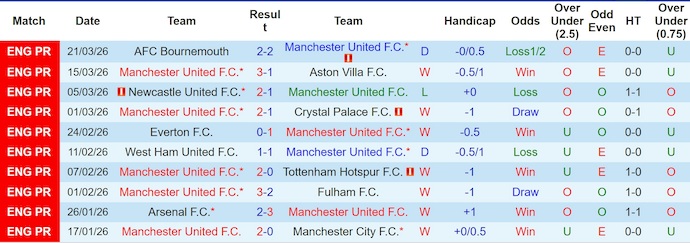 Nhận định, soi kèo MU vs Leeds, 2h00 ngày 14/4: Nối dài mạch thắng - Ảnh 1