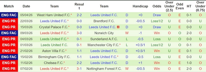 Nhận định, soi kèo MU vs Leeds, 2h00 ngày 14/4: Nối dài mạch thắng - Ảnh 2