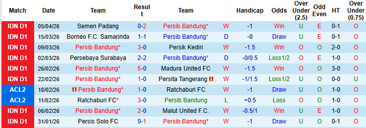 Nhận định, soi kèo Persib Bandung vs Bali United, 19h00 ngày 12/4: Niềm vui ngắn ngủi - Ảnh 2