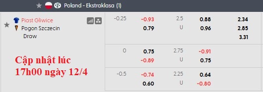 Nhận định, soi kèo Piast Gliwice vs Pogon Szczecin, 0h00 ngày 14/4: Chia điểm - Ảnh 5