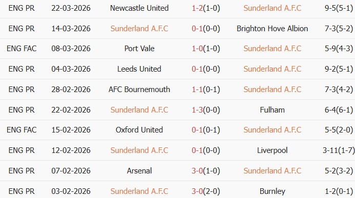 Soi kèo góc Sunderland vs Tottenham, 20h00 ngày 12/04 - Ảnh 1