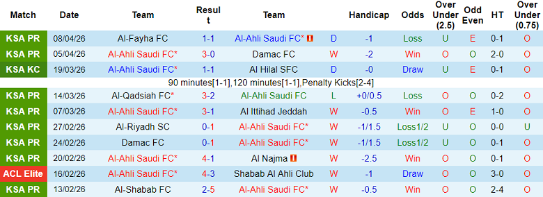 Nhận định soi kèo Al Ahli vs Al Duhail, 21h45 ngày 13/4: Tiếp tục thua - Ảnh 1