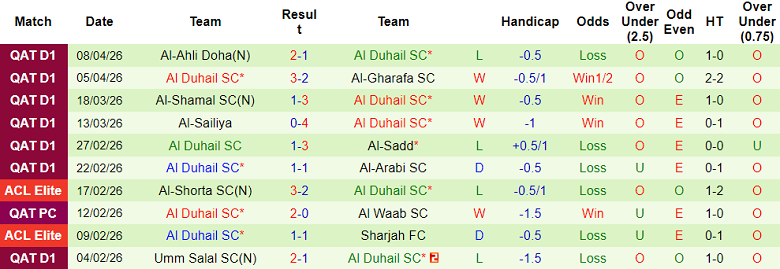 Nhận định soi kèo Al Ahli vs Al Duhail, 21h45 ngày 13/4: Tiếp tục thua - Ảnh 2