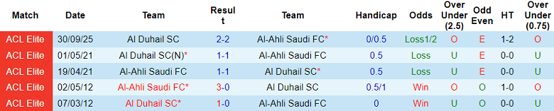 Nhận định soi kèo Al Ahli vs Al Duhail, 21h45 ngày 13/4: Tiếp tục thua - Ảnh 3