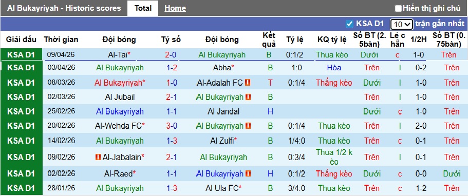 Nhận định, soi kèo Al Bukayriyah vs Al Anwar, 23h05 ngày 13/4: Chia điểm! - Ảnh 4