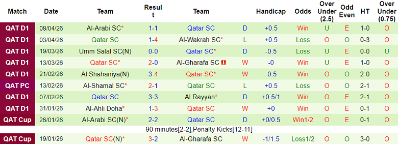 Nhận định soi kèo Al Shamal vs Qatar SC, 21h15 ngày 13/4: Không dễ - Ảnh 2