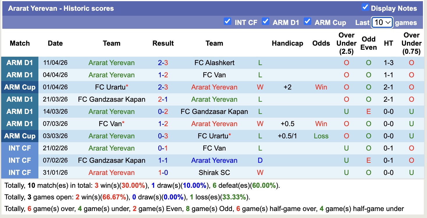 Nhận định, soi kèo Alashkert vs Ararat Yerevan, 18h00 ngày 14/4: Tưng bừng bàn thắng - Ảnh 4