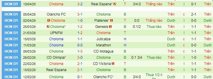 Nhận định, soi kèo CD Victoria vs Choloma - Ảnh 2