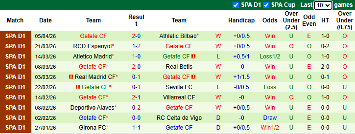Nhận định, soi kèo Levante vs Getafe, 2h00 ngày 14/4: Chủ nhà chìm sâu - Ảnh 3