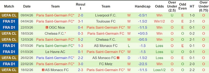 Nhận định, soi kèo Liverpool vs PSG, 2h00 ngày 15/4: Nhiệm vụ bất khả thi - Ảnh 2
