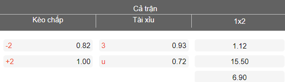 Nhận định soi kèo Pakhtakor vs Mashal Muborak, 21h00 ngày 13/4: Tạm lên đỉnh - Ảnh 4
