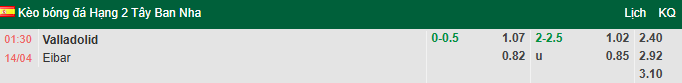 Nhận định, soi kèo Real Valladolid vs Eibar, 1h30 ngày 14/4: Đả bại chủ nhà - Ảnh 1