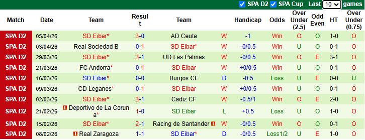 Nhận định, soi kèo Real Valladolid vs Eibar, 1h30 ngày 14/4: Đả bại chủ nhà - Ảnh 3