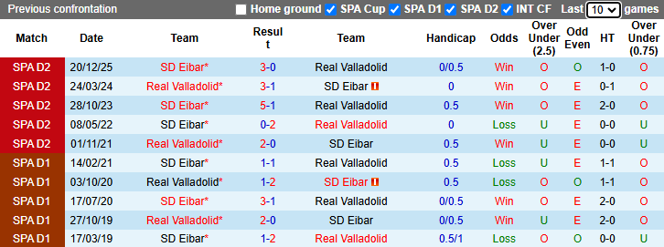 Nhận định, soi kèo Real Valladolid vs Eibar, 1h30 ngày 14/4: Đả bại chủ nhà - Ảnh 4