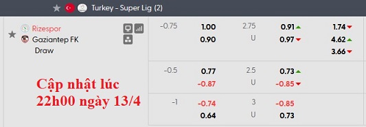 Nhận định, soi kèo Rizespor vs Gaziantep, 0h00 ngày 14/4: Hoán đổi vị trí - Ảnh 6