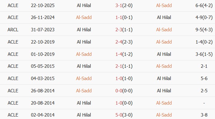 Soi kèo góc Al-Sadd vs Al Hilal, 01h00 ngày 14/04 - Ảnh 3