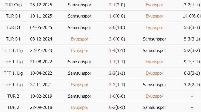 Soi kèo góc Eyupspor vs Samsunspor, 00h00 ngày 14/04 - Ảnh 3