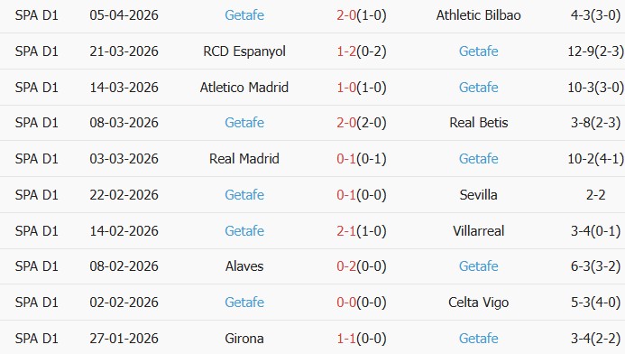 Soi kèo góc Levante vs Getafe, 02h00 ngày 14/04 - Ảnh 2