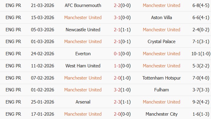 Soi kèo góc MU vs Leeds, 02h00 ngày 14/04 - Ảnh 1
