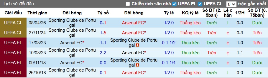 Chuy&ecirc;n gia Tony Ansell dự đo&aacute;n Arsenal vs Sporting Lisbon, 02h00 ng&agrave;y 16/4 - Ảnh 1