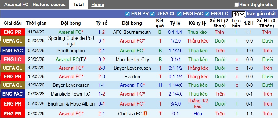 Chuyên gia Tony Ansell dự đoán Arsenal vs Sporting Lisbon, 02h00 ngày 16/4 - Ảnh 3