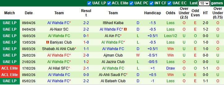 Nhận định, soi kèo Al Ittihad vs Al Wahda, 1h00 ngày 15/4: Thể hiện đẳng cấp - Ảnh 3