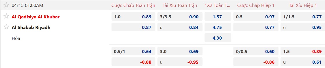 Nhận định, soi kèo Al-Qadsiah vs Al-Shabab, 01h00 ngày 15/4: Điểm tựa sân nhà - Ảnh 5