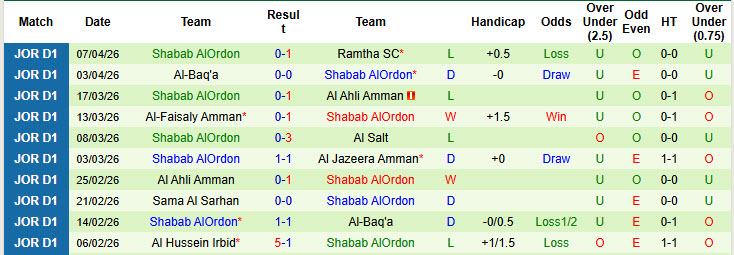 Nhận định, soi kèo Al-Wehdat vs Shabab AlOrdon, 23h30 ngày 14/4: Gia tăng áp lực - Ảnh 3