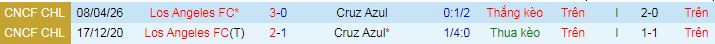 Nhận định, soi kèo Cruz Azul vs Los Angeles - Ảnh 4