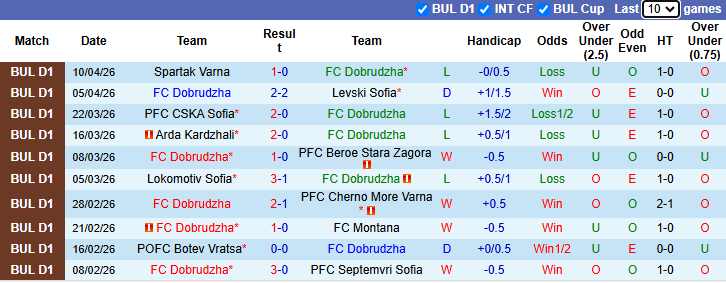 Nhận định, soi kèo Dobrudzha vs Botev Plovdiv, 0h30 ngày 15/4: Điểm tựa sân nhà - Ảnh 2