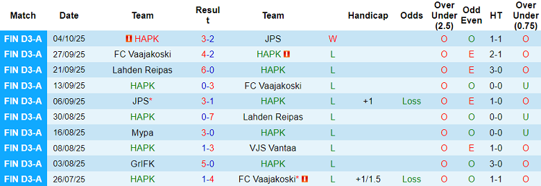 Nhận định soi kèo HaPK vs SJK Seinajoki, 22h00 ngày 14/4: Game dễ - Ảnh 1
