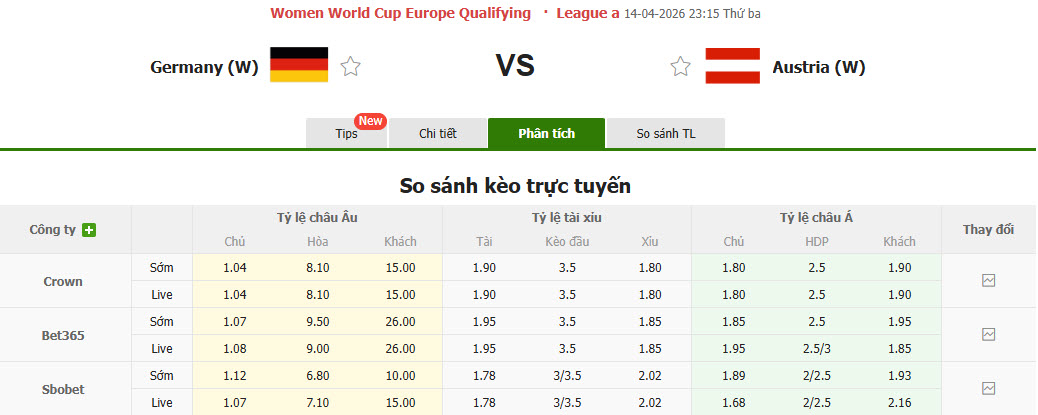 Nhận định, soi kèo Nữ Đức vs Nữ Áo, 23h15 ngày 14/4: Độc chiếm ngôi đầu - Ảnh 1