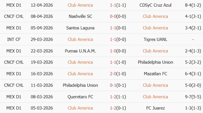 Soi kèo góc Club America vs Nashville, 10h30 ngày 15/04 - Ảnh 1